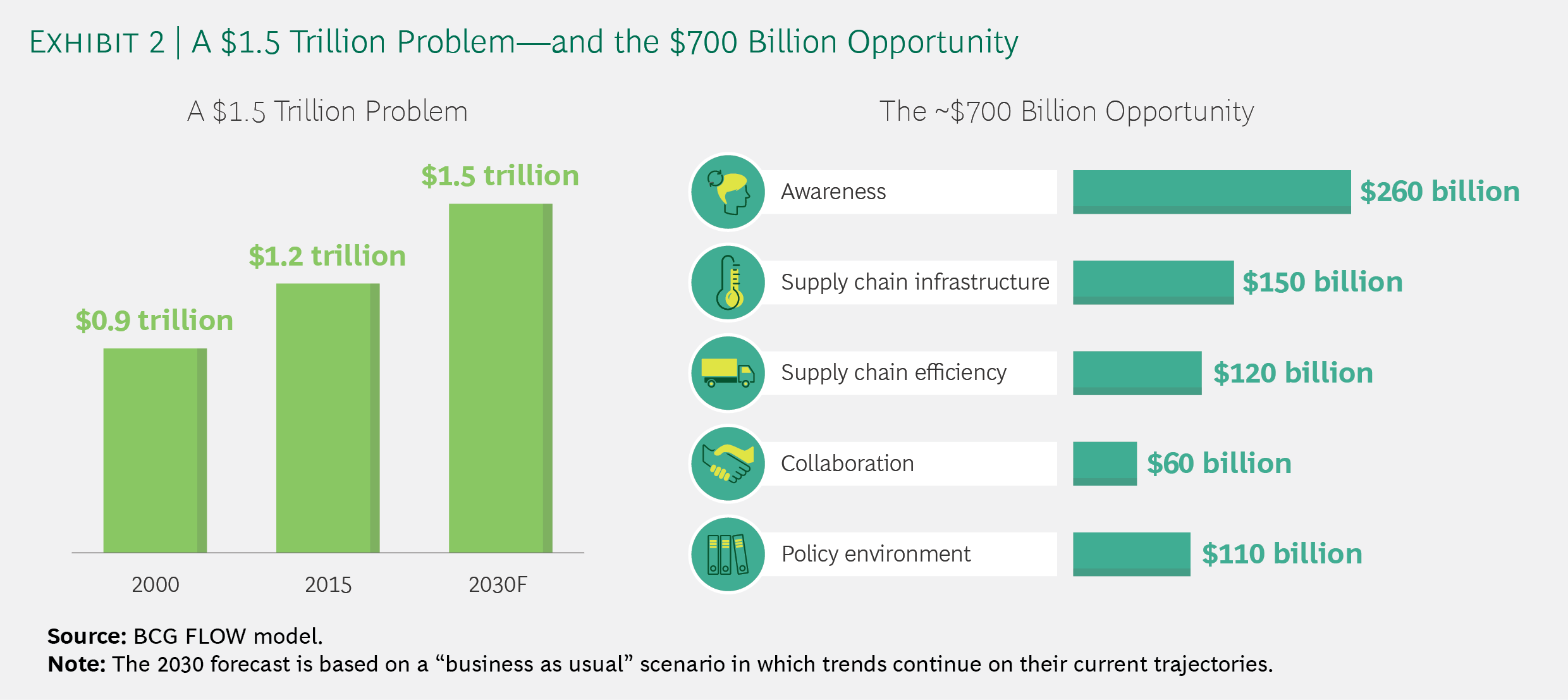 More than 2 billion. Food waste statistics in Uzbekistan.