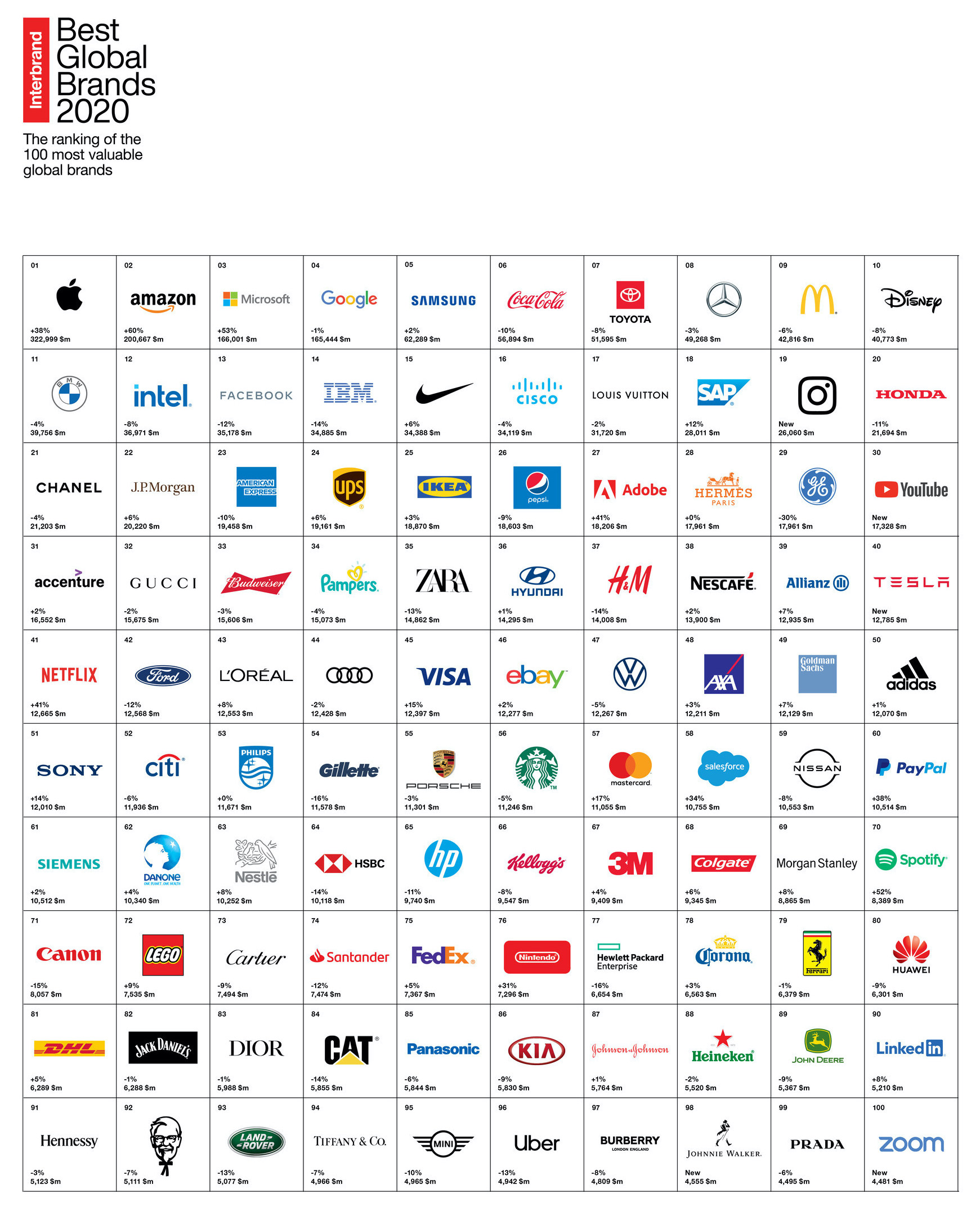 Apple, Google and  lead Interbrand's best global brands list